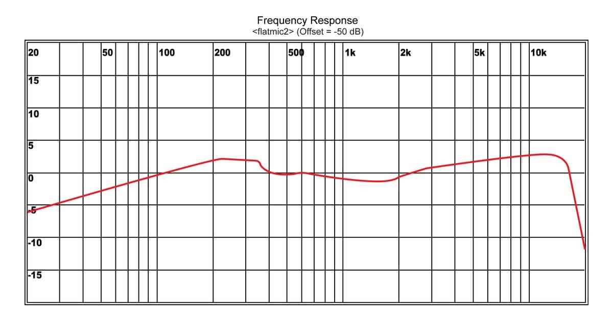 microphone transmitter